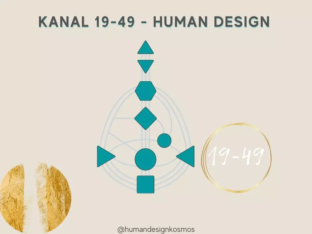 19-49 Human Design