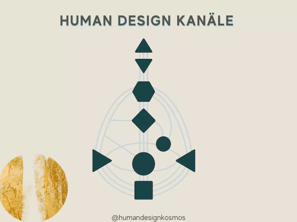 Human Design Kanäle
